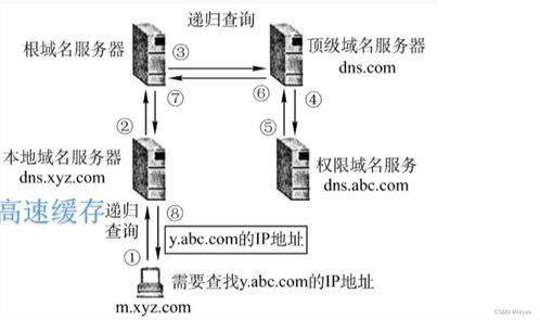 DNS域名解析系統(tǒng)與互聯(lián)網(wǎng)域名根服務(wù)器運行機制解析