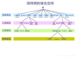 第五章 網(wǎng)絡(luò)之計(jì)算機(jī)網(wǎng)絡(luò) 互聯(lián)網(wǎng)域名根服務(wù)器的運(yùn)行機(jī)制與重要性