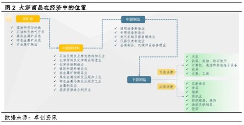 論P(yáng)PI的運(yùn)行狀態(tài)、大宗商品價(jià)格與互聯(lián)網(wǎng)域名根服務(wù)器運(yùn)行